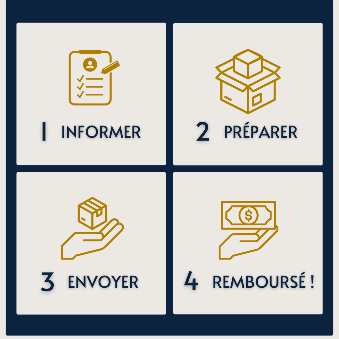 Les 4 étapes du retour avec la boutique en ligne Officielle de la tour Eiffel